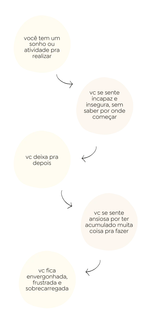 ciclo-procrastinacao-mobile